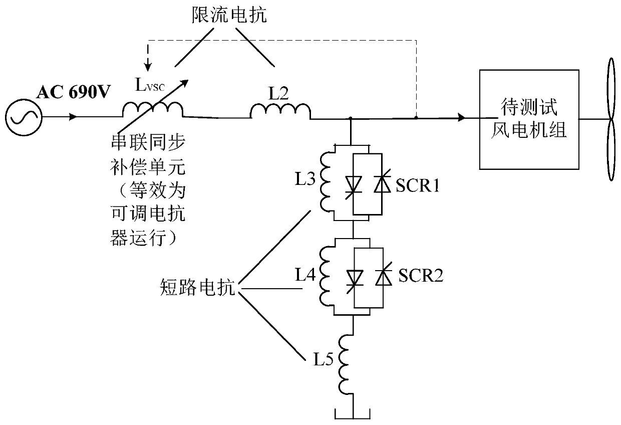 Multi-index voltage disturbance generation device and method for wind turbine generator set grid-connected detection