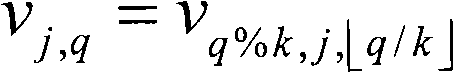 Encoding method and apparatus for low density parity-check code