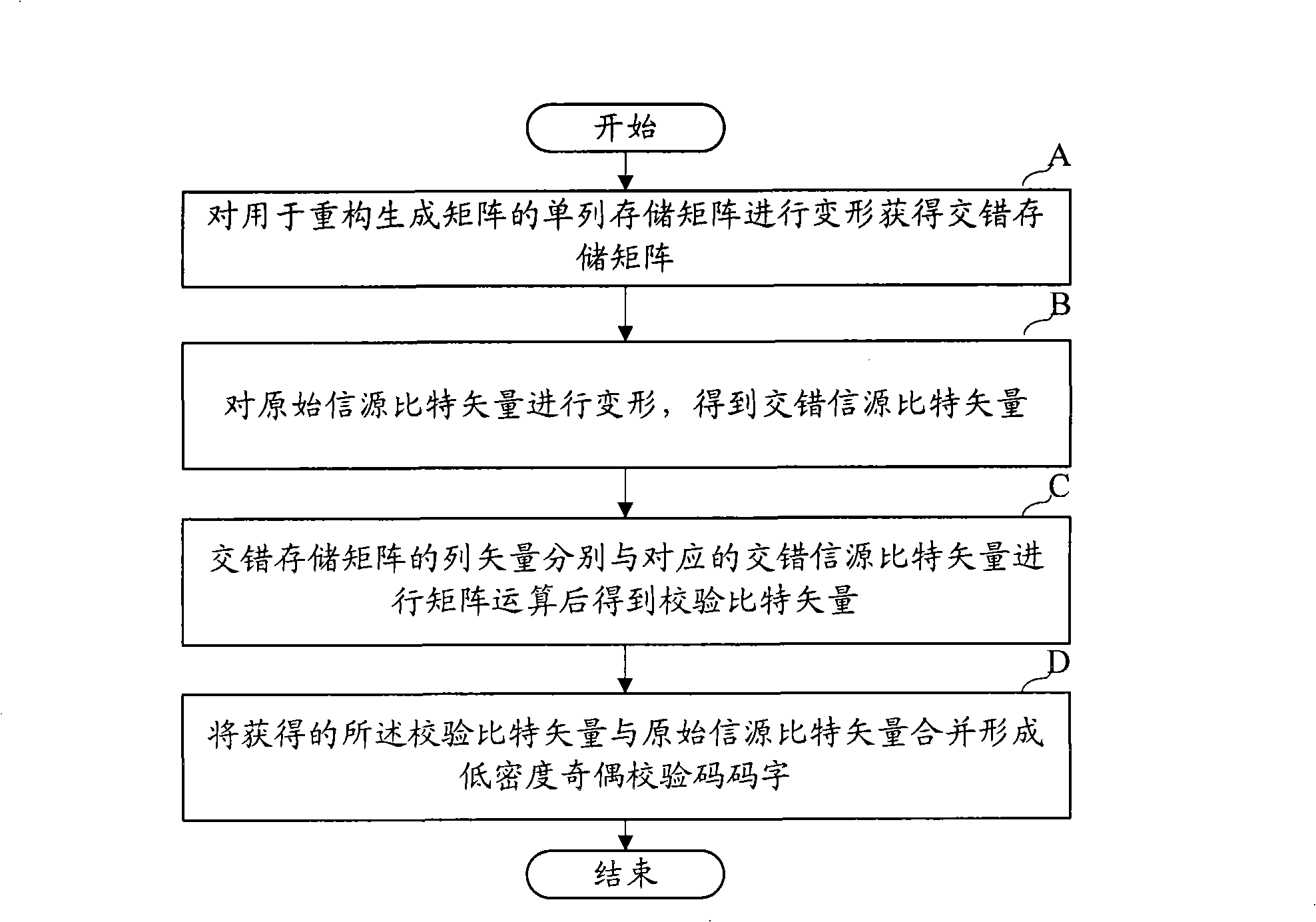 Encoding method and apparatus for low density parity-check code