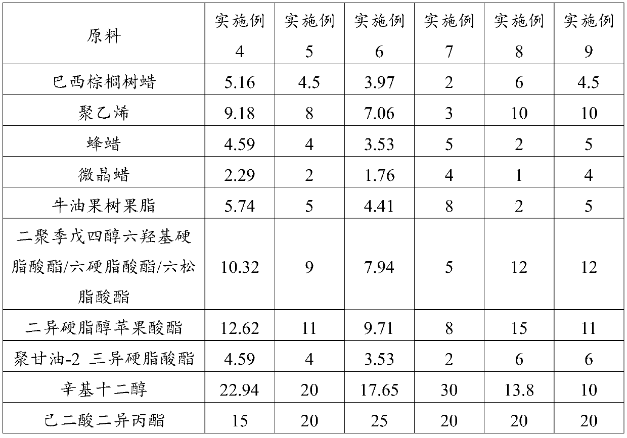 Sunscreen composition and application thereof