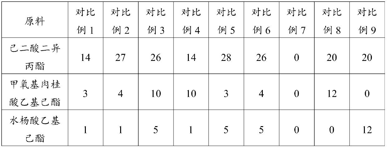 Sunscreen composition and application thereof