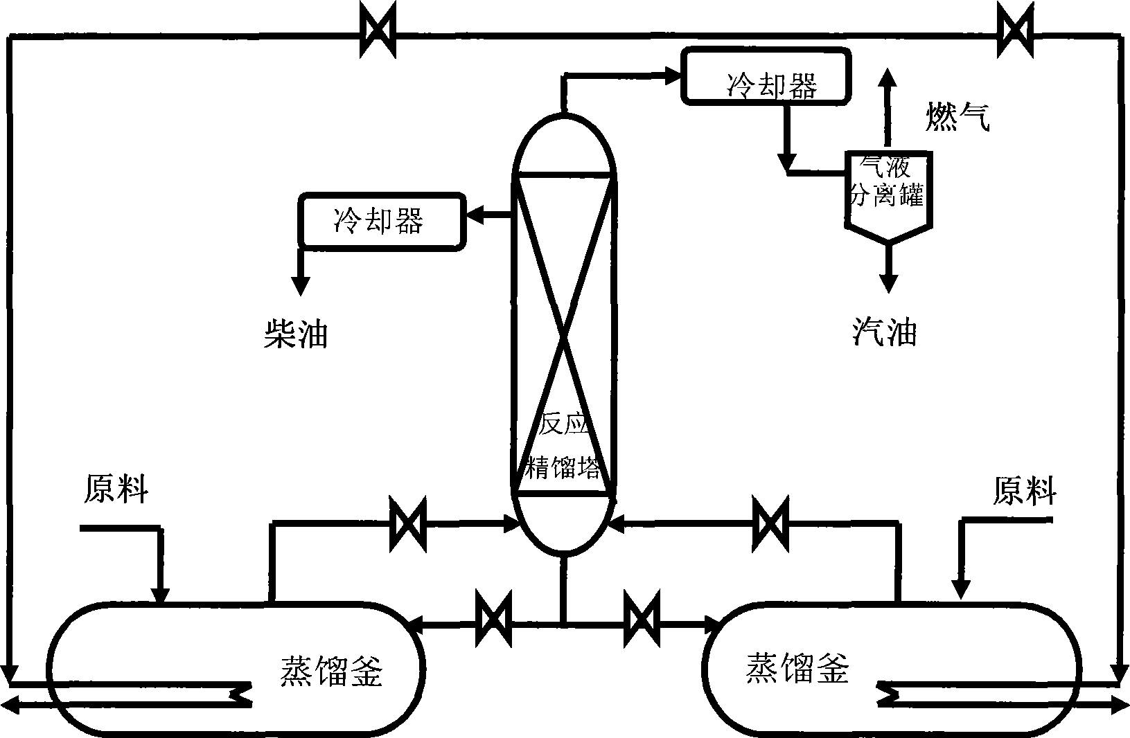 Method for producing petrol and diesel oil by recycling waste lubricant oil