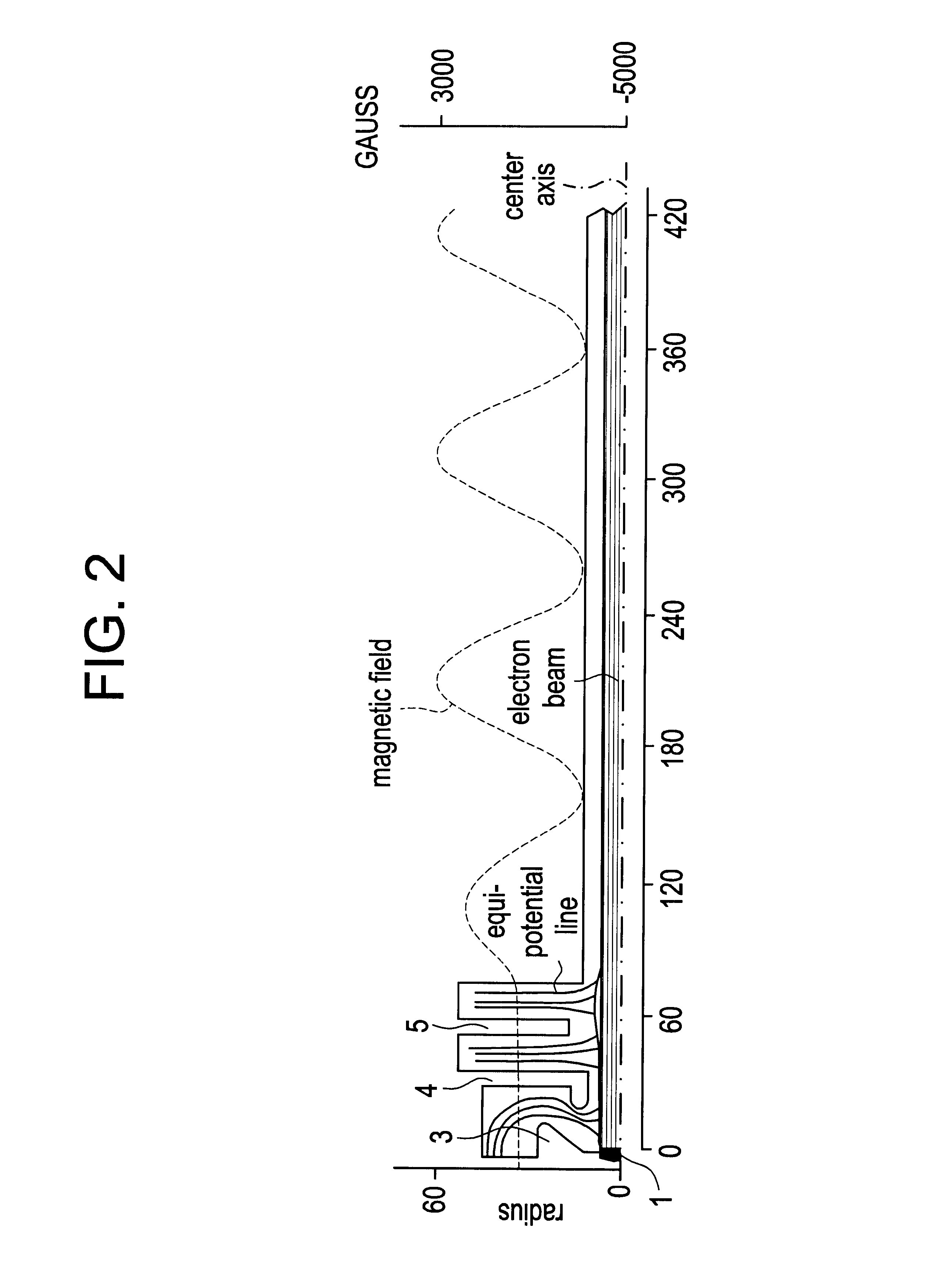 Cold cathode electron gun