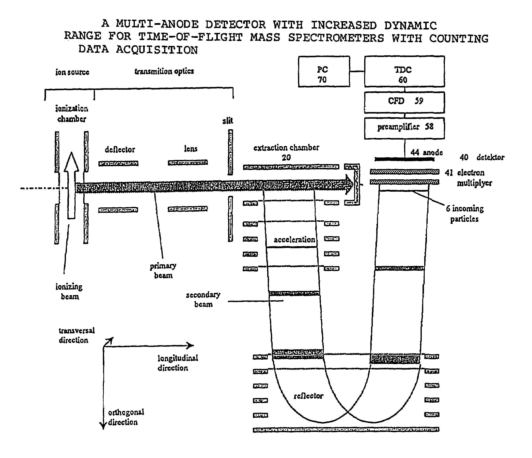 Multi-anode detector with increased dynamic range for time-of-flight mass spectrometers with counting data acquisition