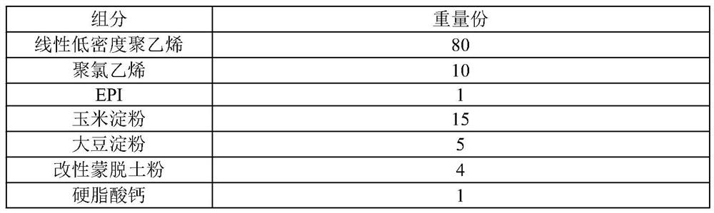 Environment-friendly plastic packaging bag and processing method thereof