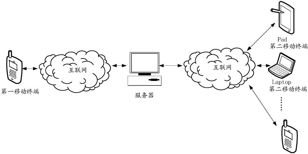 eSIM card data sharing method and related equipment and system thereof