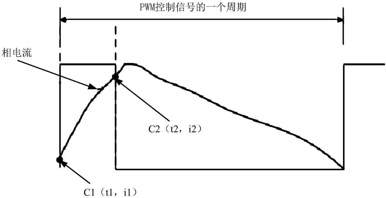 Vacuum cleaner, control method, device and system for brushless direct-current motor