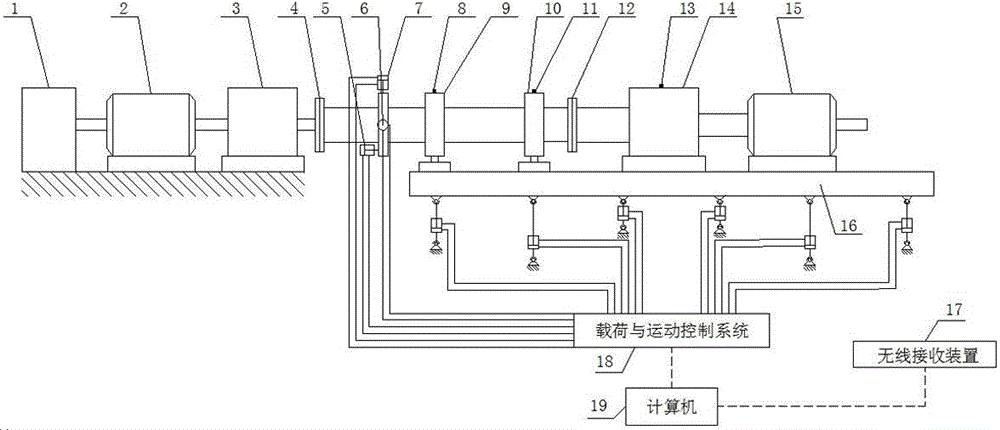 Wind turbine generator transmission chain full-working-condition test simulation device