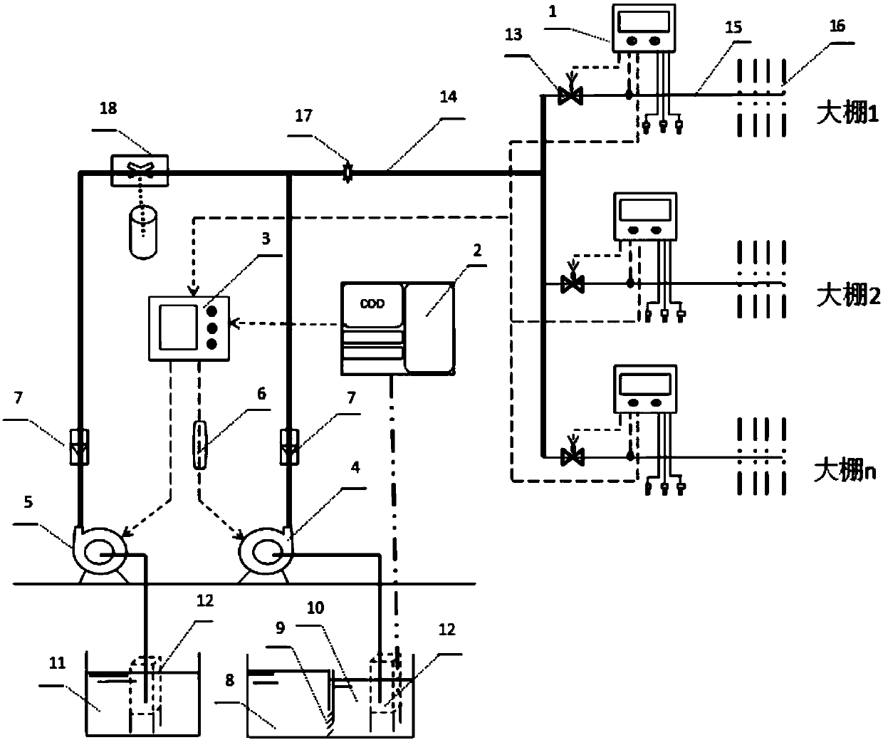 A biogas slurry COD online monitoring and safe utilization control system and its application method