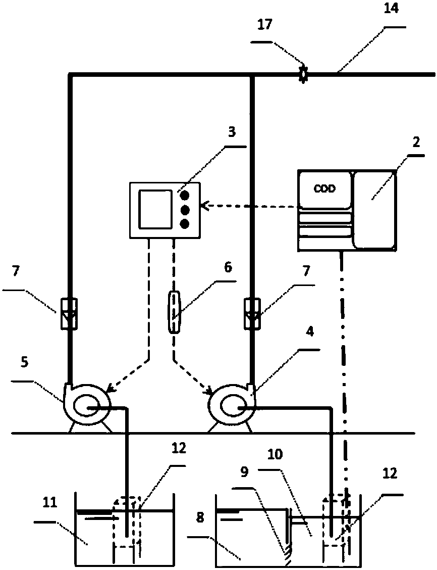 A biogas slurry COD online monitoring and safe utilization control system and its application method