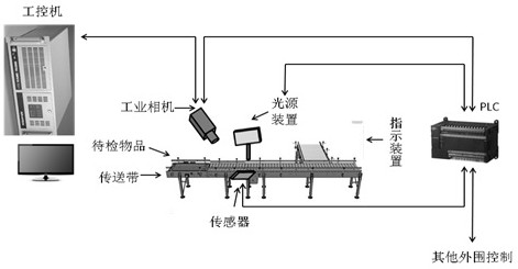 An industrial-grade intelligent surface defect detection method