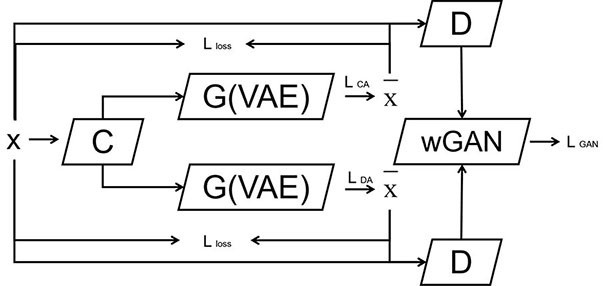 An industrial-grade intelligent surface defect detection method