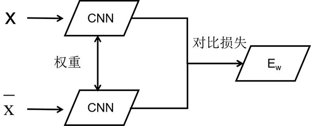 An industrial-grade intelligent surface defect detection method