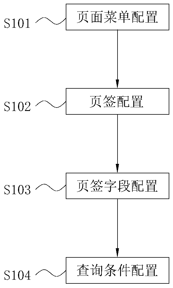 An electronic bidding document online generation and signature method and an electronic bidding and tendering system