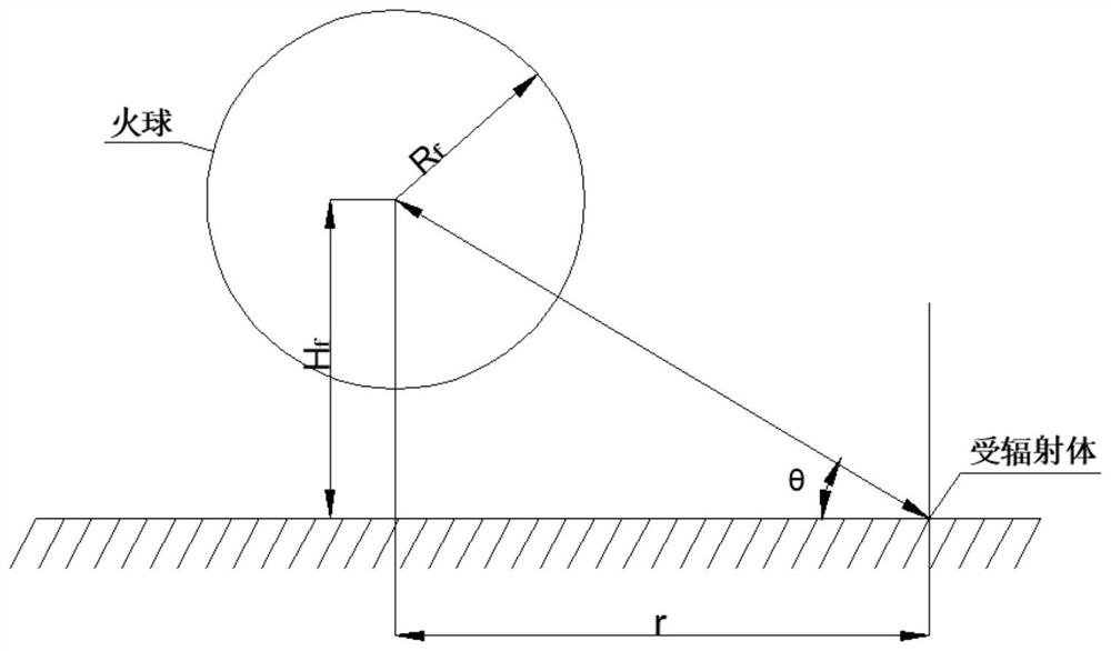 Natural gas leakage fireball action range prediction method and device