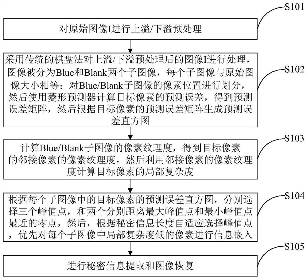 Reversible information hiding method based on improved pixel local complexity calculation and multi-peak embedding