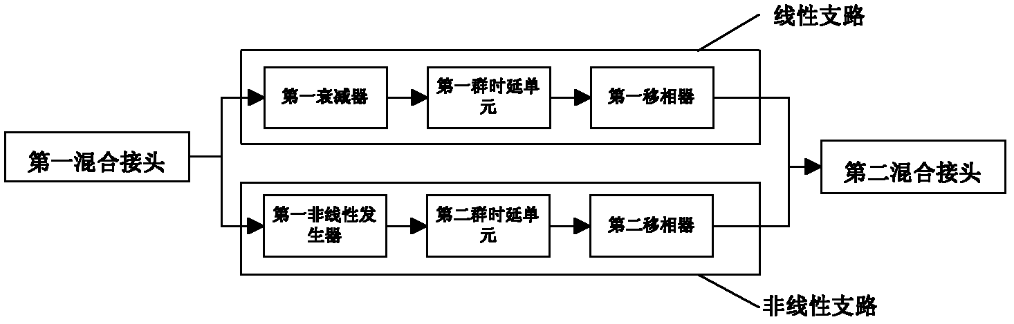 Traveling wave tube linearizer