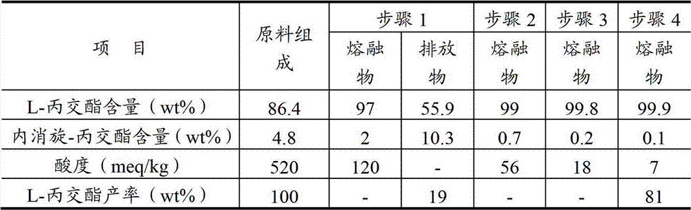 Method for preparing lactide continuously