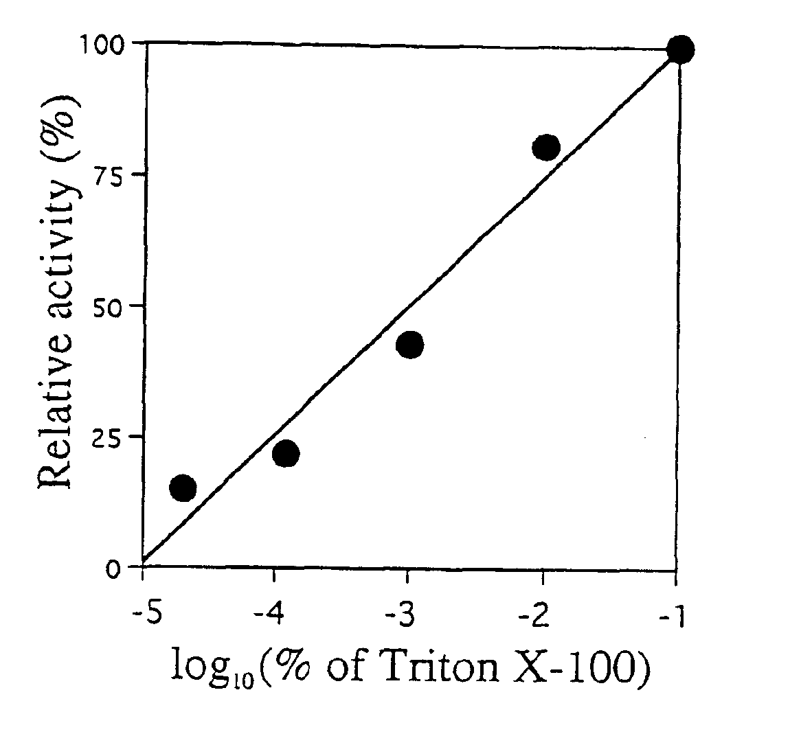 Methods for making and using a thermophilic enzyme as a β-glycosidase