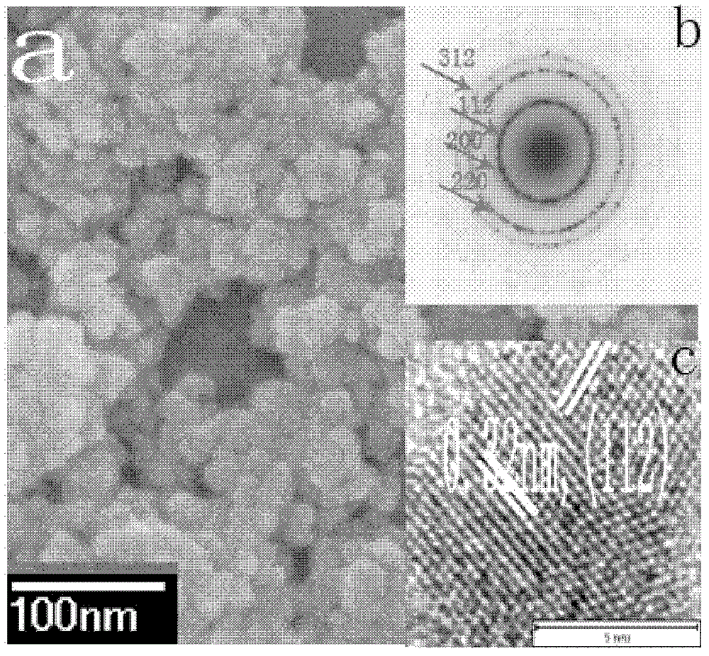 Simple and controllable preparation method of copper-indium-sulfur ternary semiconductor nano granules