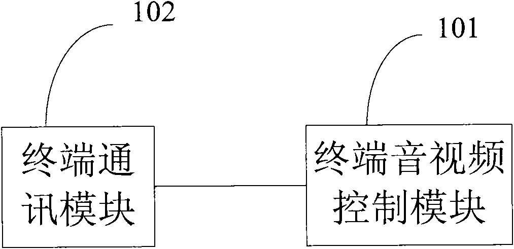 Electric power business service system