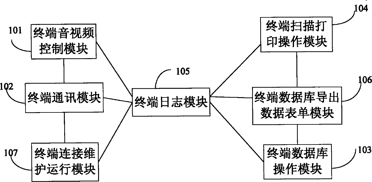 Electric power business service system