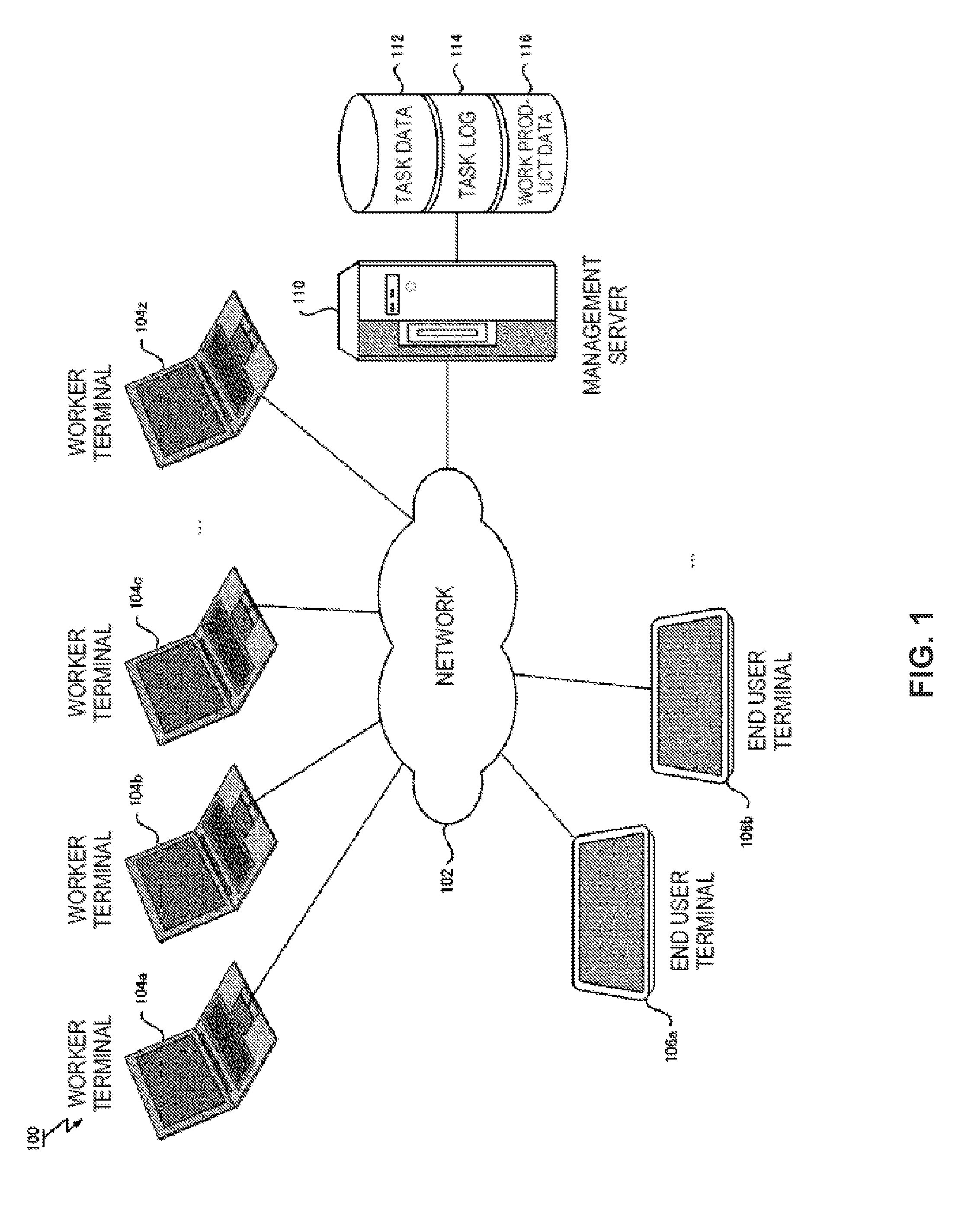 Skill estimation method in machine-human hybrid crowdsourcing