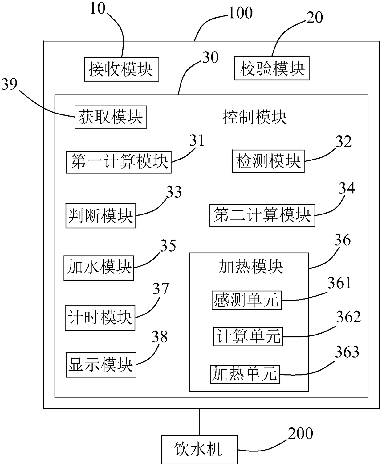 Intelligent control system and method for water dispenser