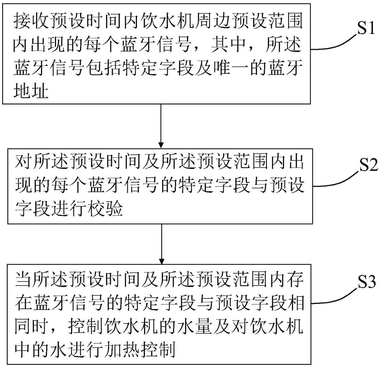 Intelligent control system and method for water dispenser