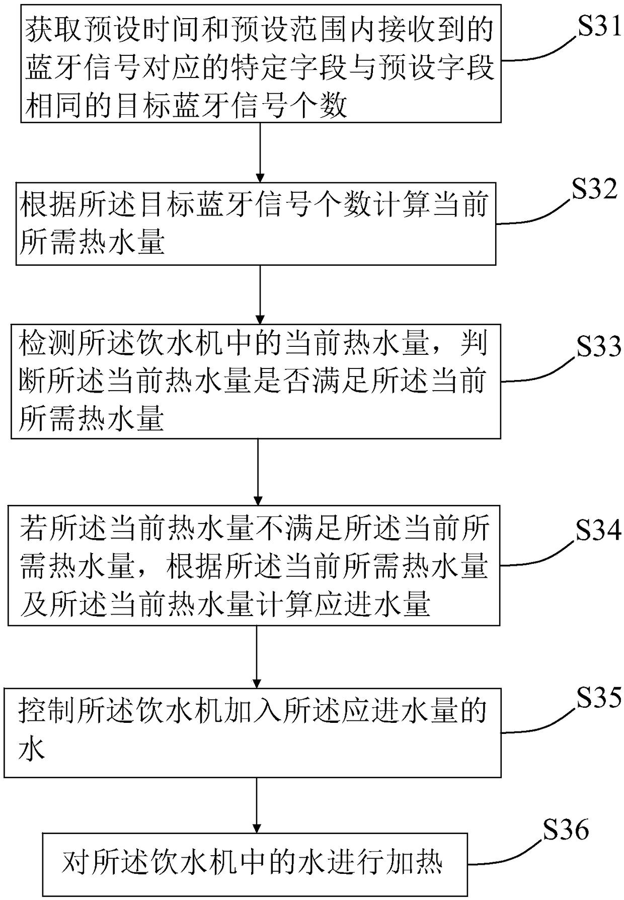 Intelligent control system and method for water dispenser