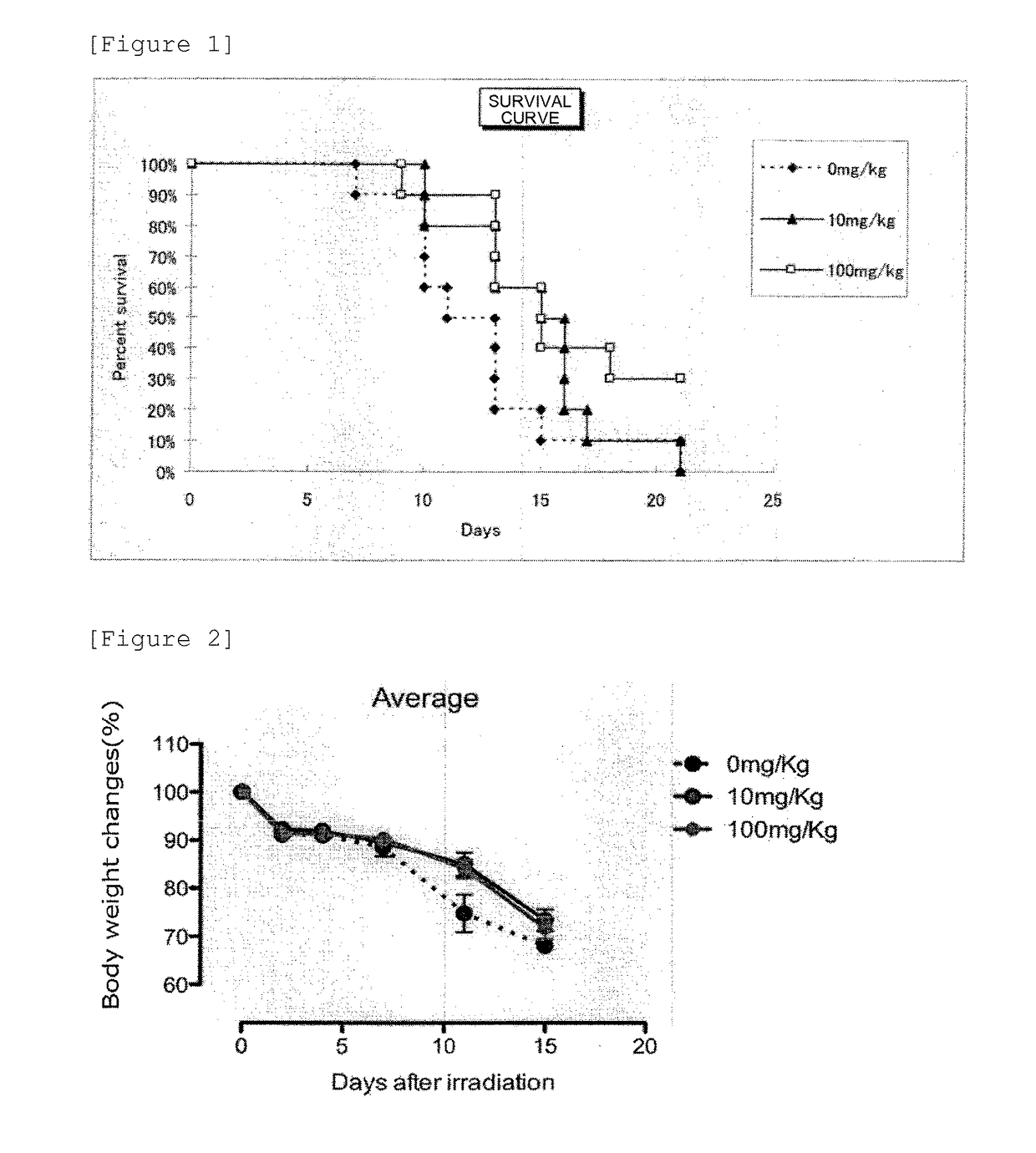 Prophylactic and/or therapeutic agent for radiation damage