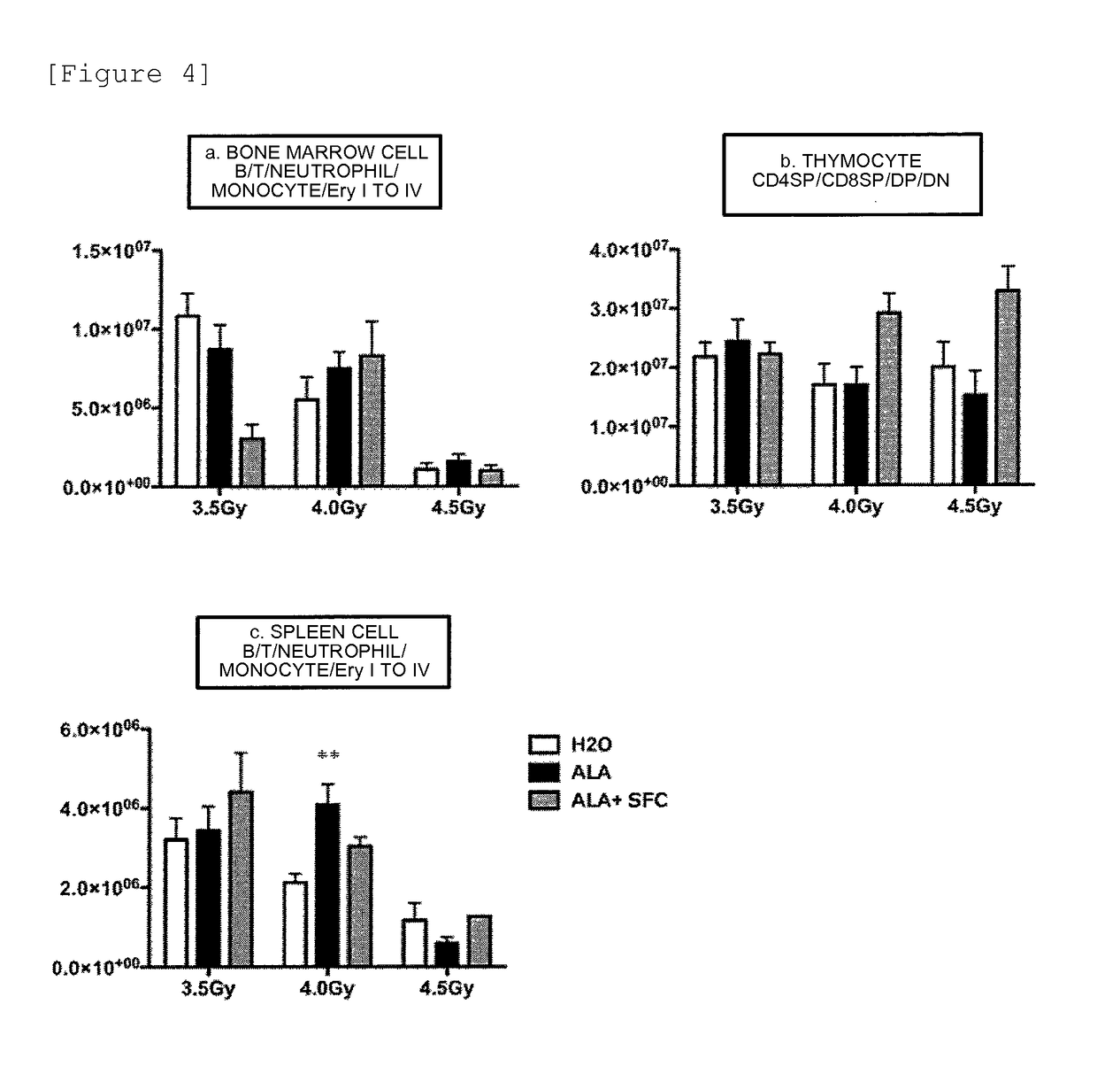 Prophylactic and/or therapeutic agent for radiation damage