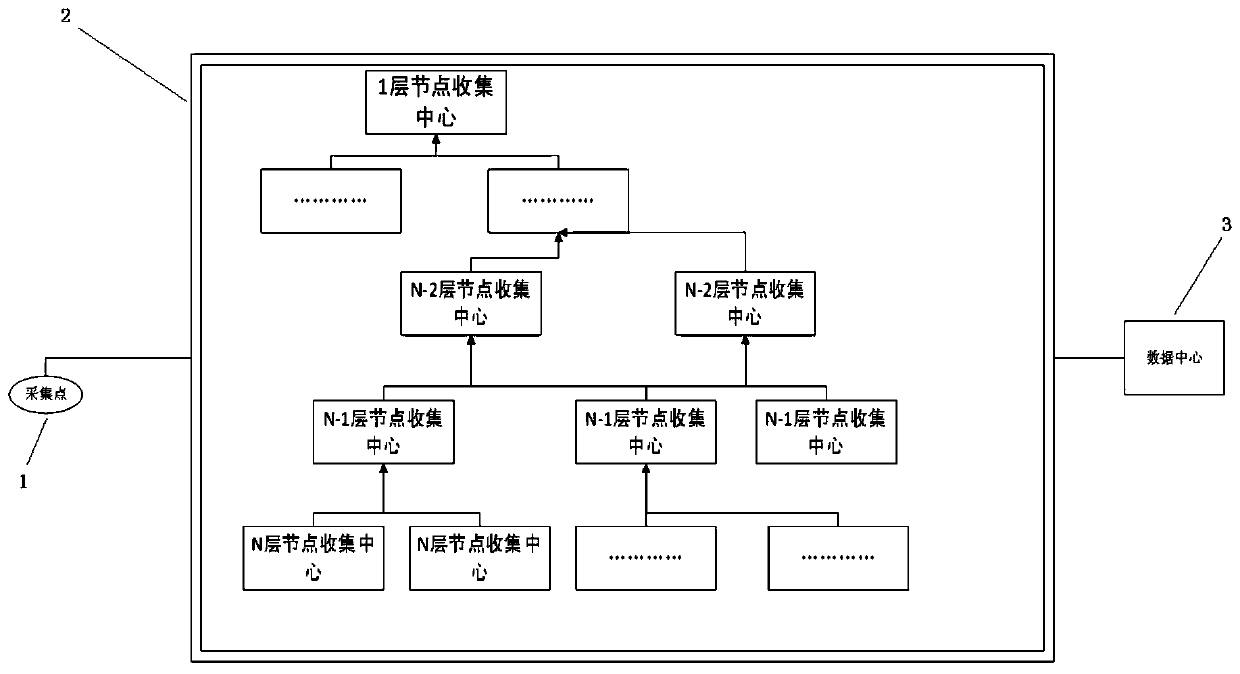 A device and method for collecting and processing massive time-series data based on big data technology