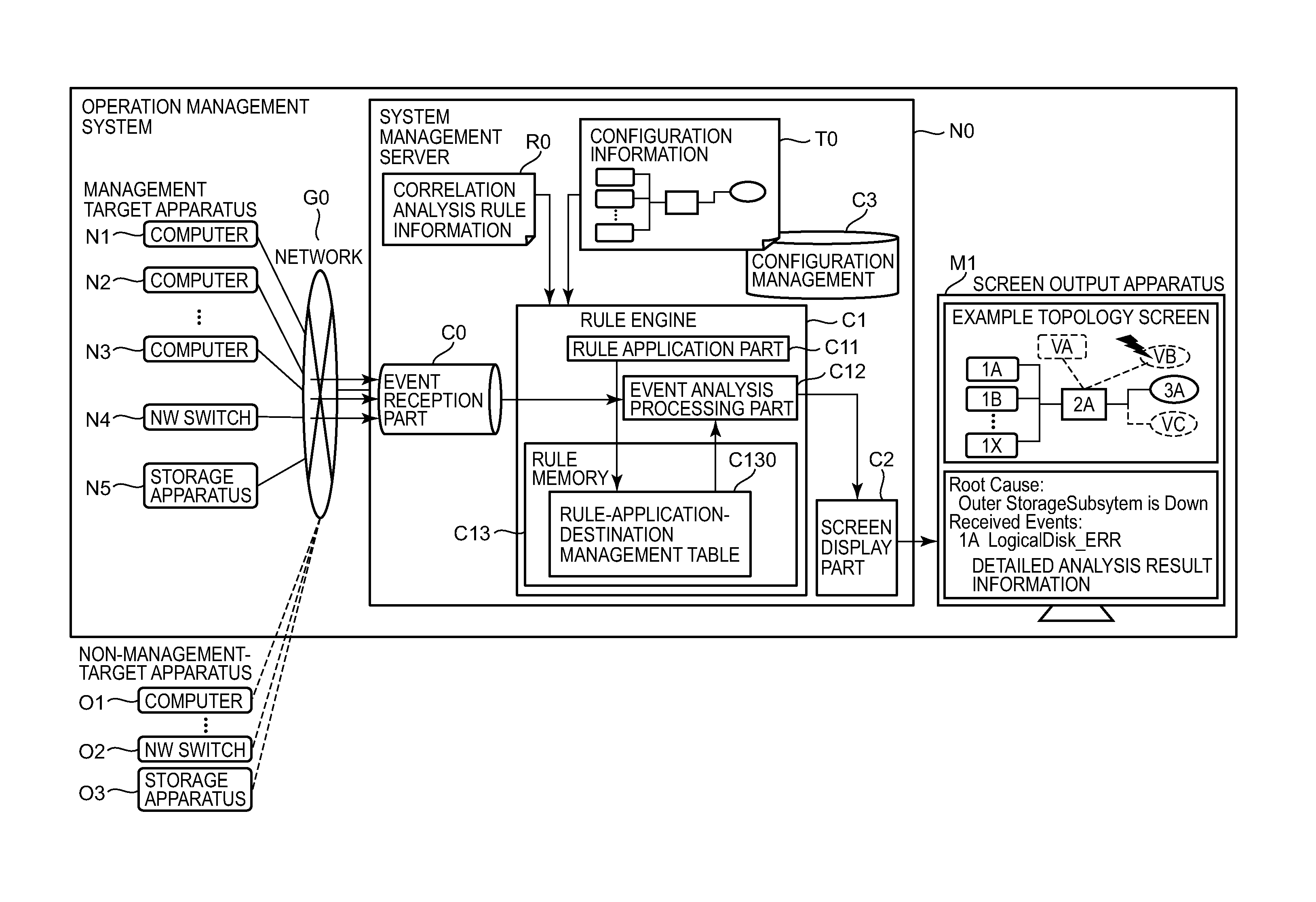 Root cause analysis method, apparatus, and program for it apparatuses from which event information is not obtained