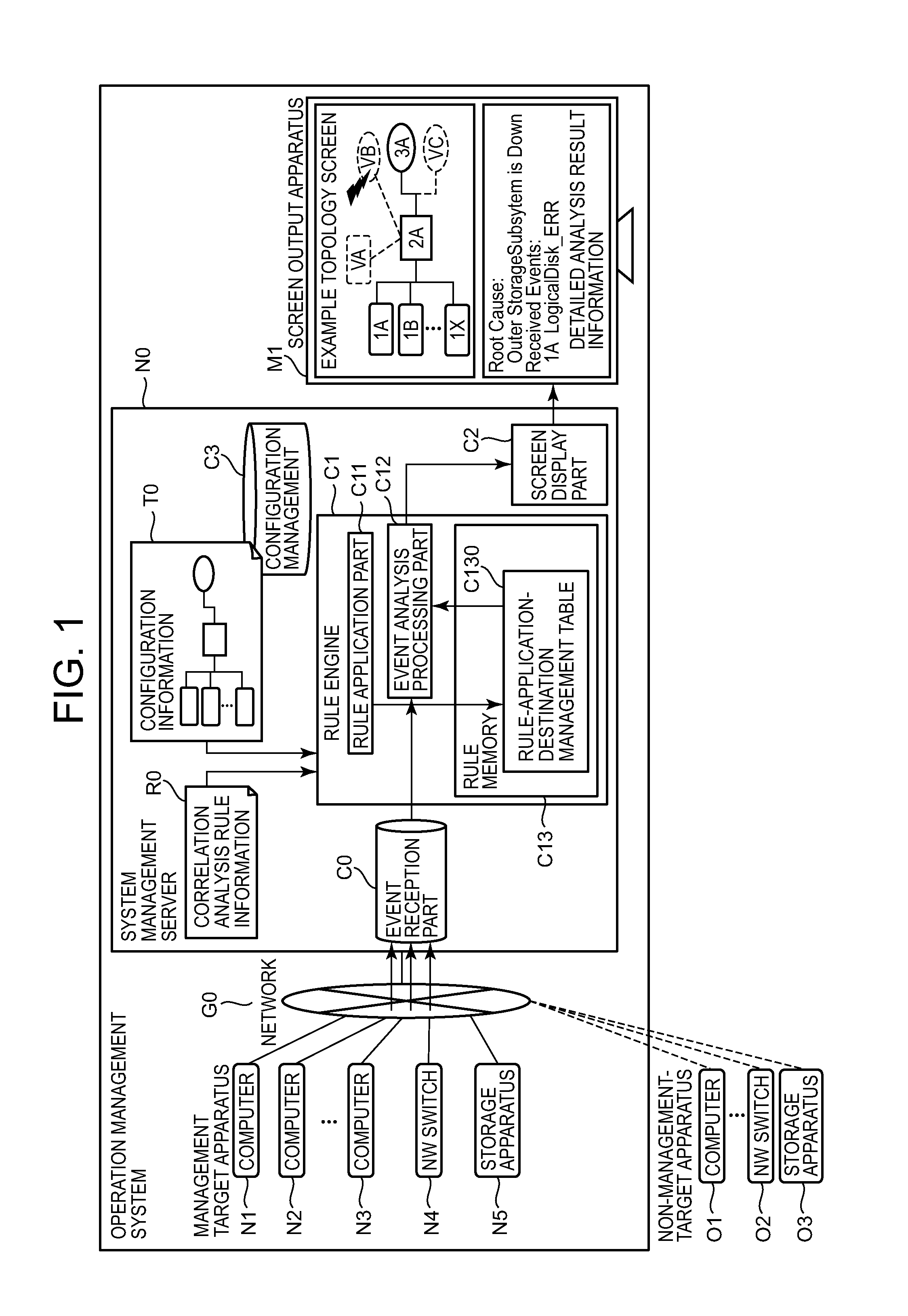 Root cause analysis method, apparatus, and program for it apparatuses from which event information is not obtained