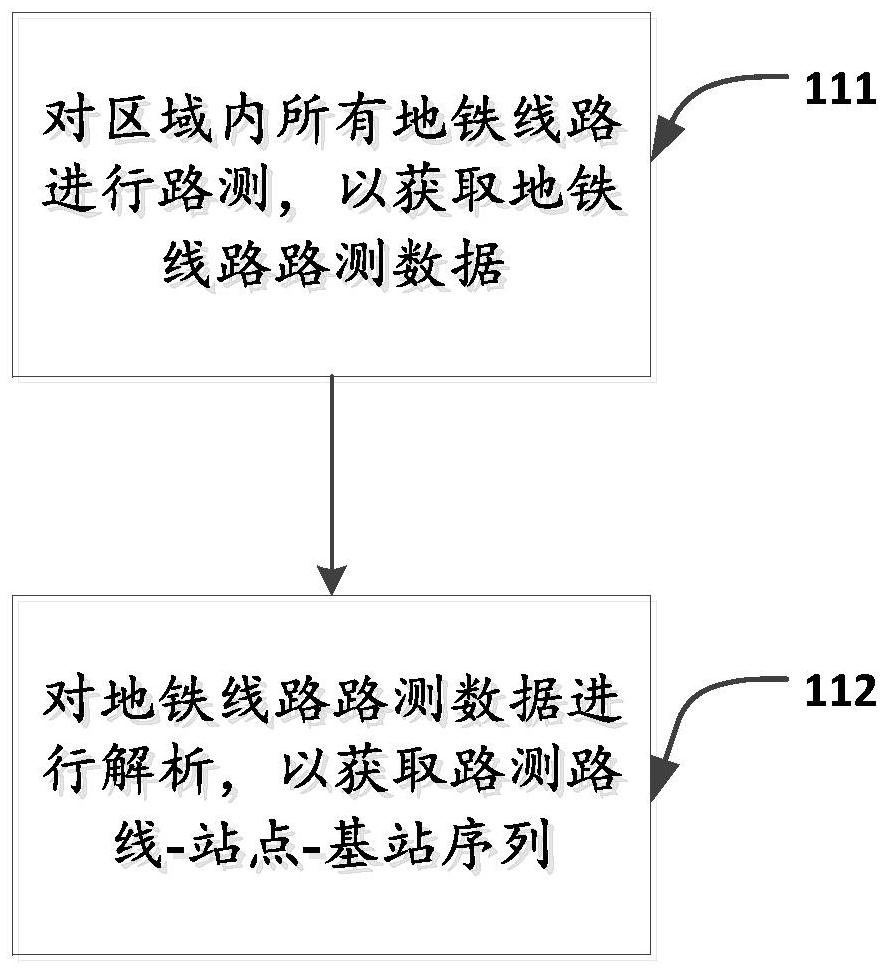 Subway user path identification method