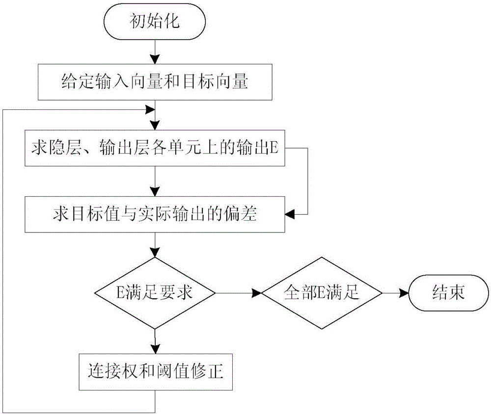 Cell SOH online estimation method based on fractional order neural network and double-volume Kalman filtering