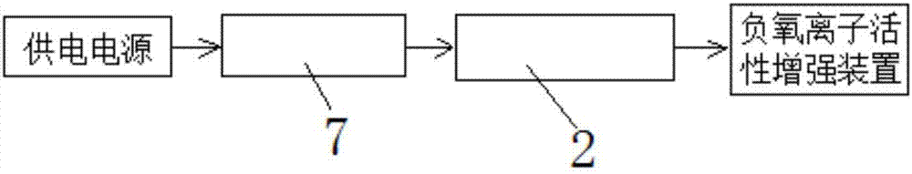 Negative oxygen ion activity enhancing device and humidifier provided with same