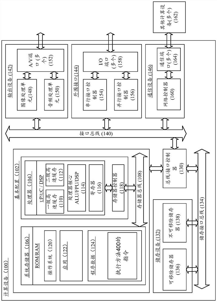 A display control method and computing device