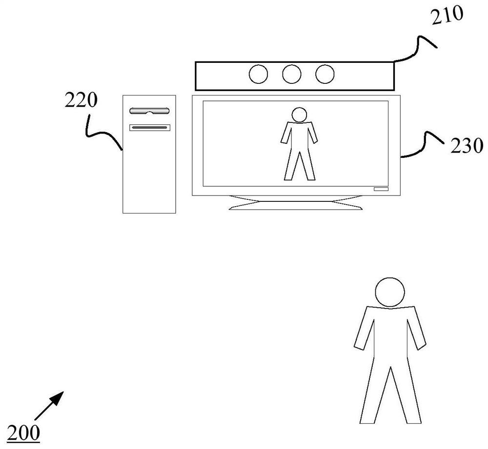 A display control method and computing device