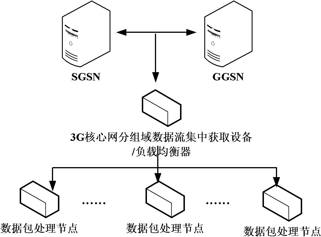 Load balancing method for content monitoring of mobile service