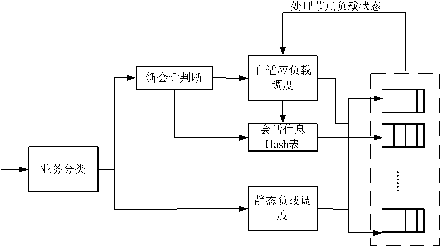 Load balancing method for content monitoring of mobile service