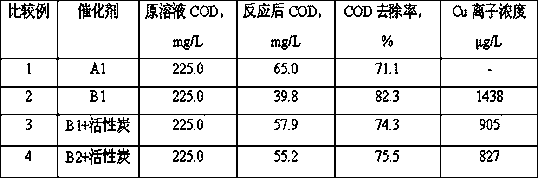 Treatment method of organic wastewater