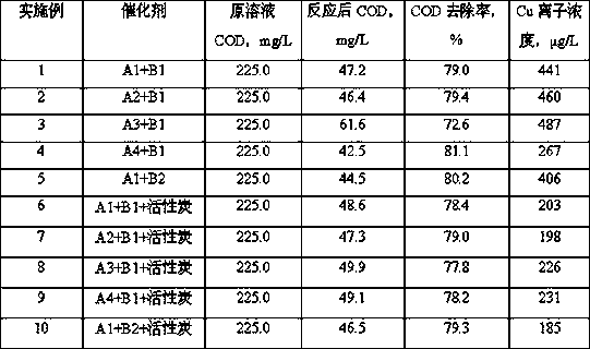 Treatment method of organic wastewater