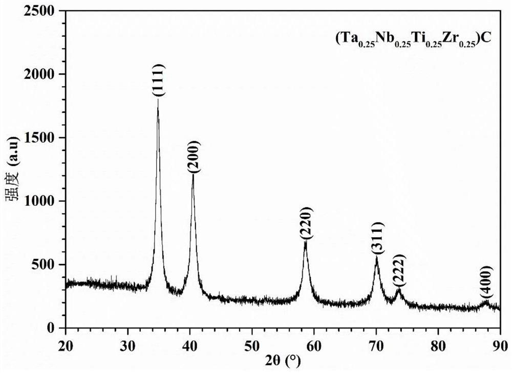 High-entropy carbide ceramic nano-powder as well as preparation method and application thereof