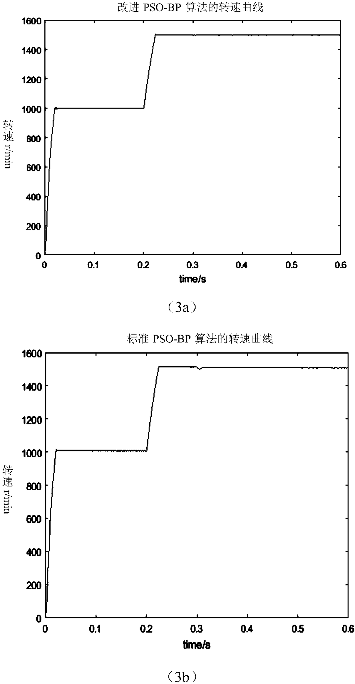 Improved PSO-BP neural network-based brushless DC motor control method