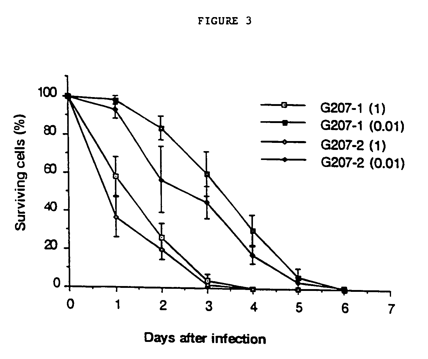 Replication-competent herpes simplex virus mediates destruction of neoplastic cells