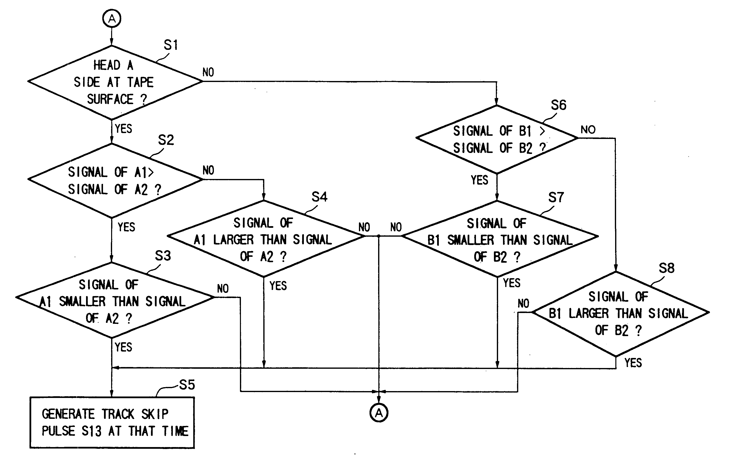 Audio signal processing method, audio signal processing apparatus, HI-FI video apparatus, digital video apparatus and 8 MM video apparatus