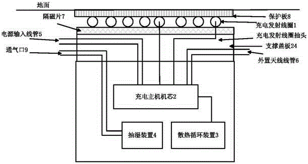 Buried Electric Vehicle Wireless Charging Device