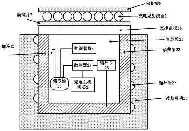 Buried Electric Vehicle Wireless Charging Device